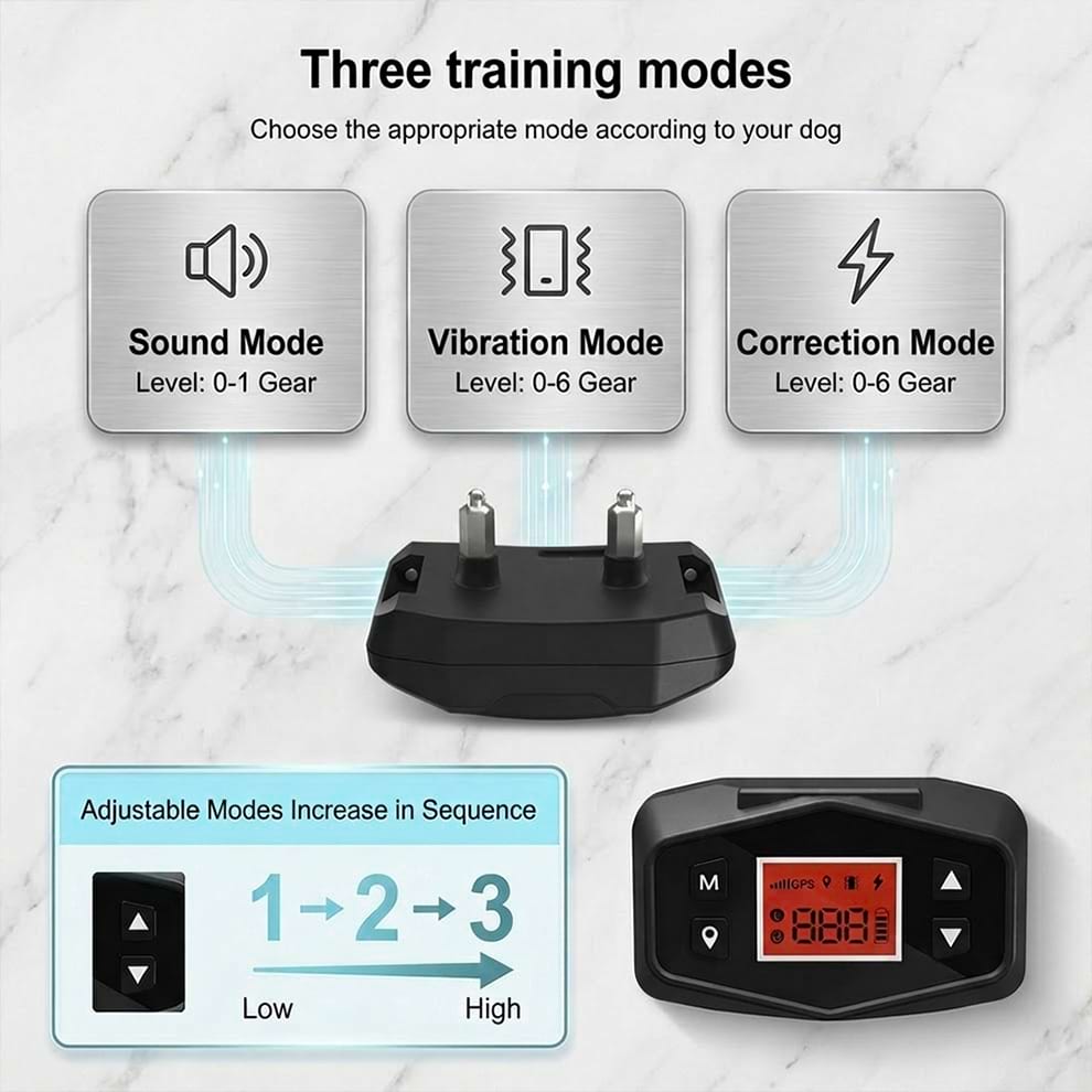Three gentle guidance modes of the wireless dog fence, featuring adjustable sound and vibration levels to suit appropriate pet training needs.