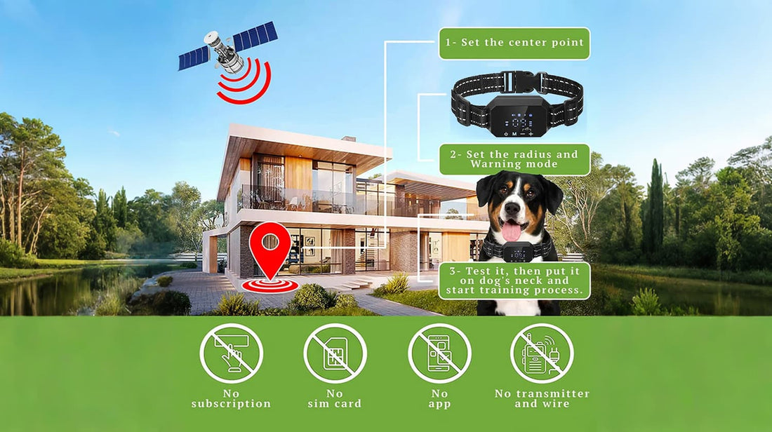 GPS dog collar fence setup guide showing center point, radius, and warning modes with no subscription or SIM card required