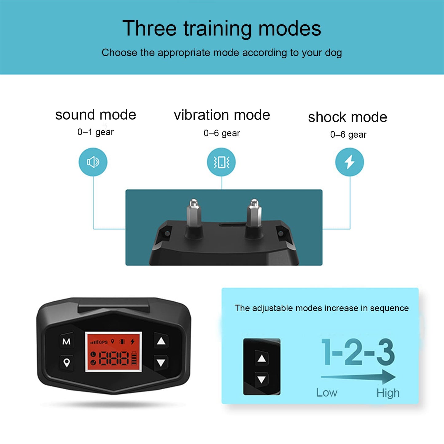GPS fence training collar for dogs with adjustable sound, vibration, and static correction modes