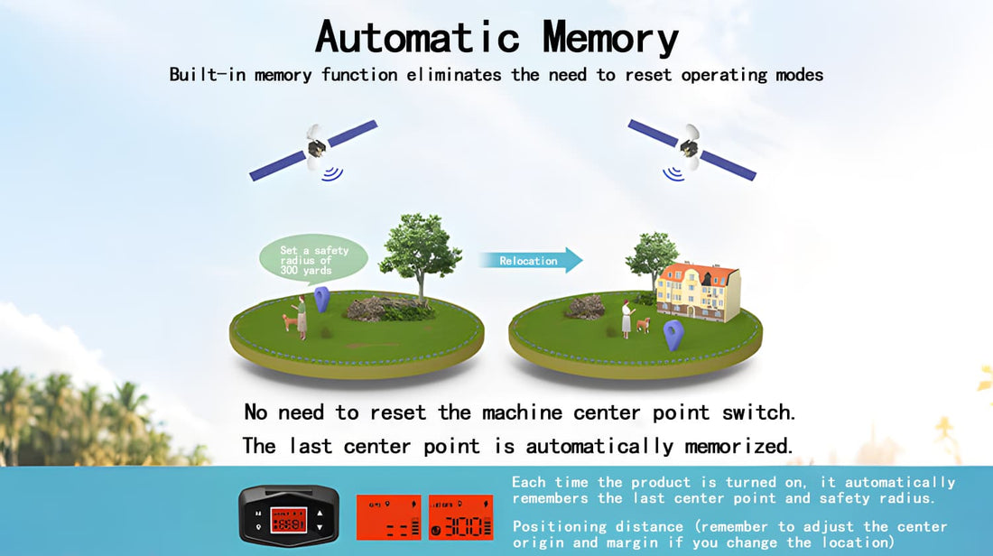 Wireless GPS fence for dogs with training collar and automatic memory center point