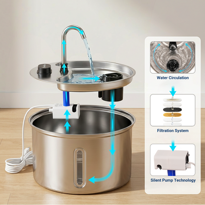 3.5L Ultra Quiet Stainless Steel Cat Water Fountain