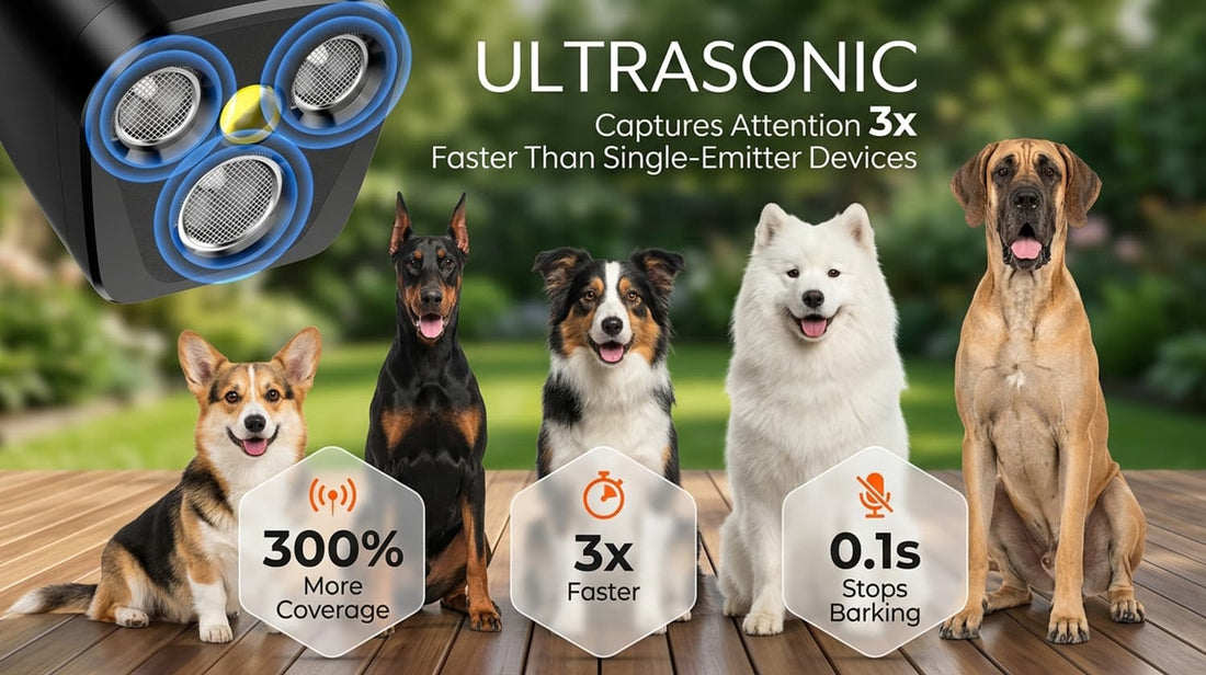 Fast-acting ultrasonic bark stopper that captures dogs' attention 3 times faster with 300% more coverage for all breeds.