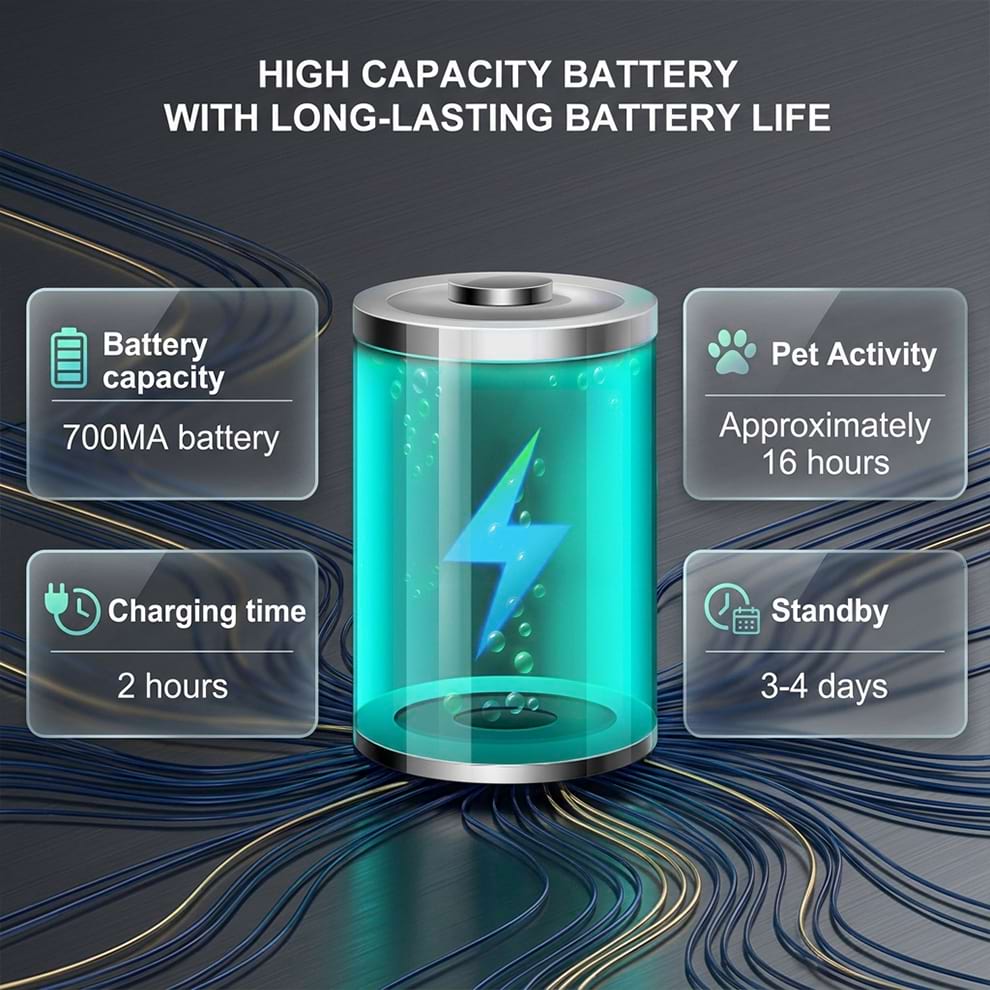 High capacity 700MA battery for the GPS dog fence collar, offering long-lasting battery life with 2 hours charging time and up to 4 days standby.