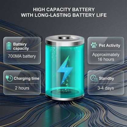 High capacity 700MA battery for the GPS dog fence collar, offering long-lasting battery life with 2 hours charging time and up to 4 days standby.
