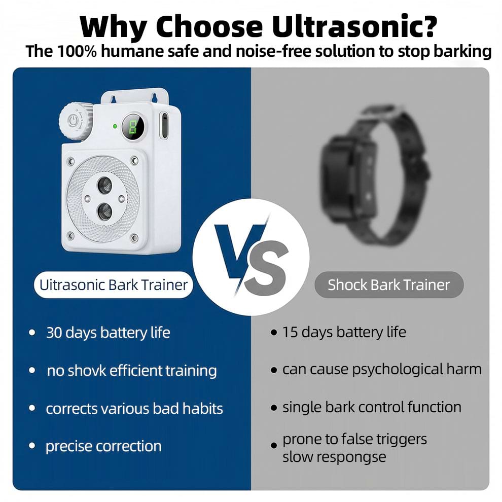 Comparison chart showing why Humane Dog Barking Control is better than shock collars. A safe, noise-free Dog Silencer with 30-day battery life and no false triggers.