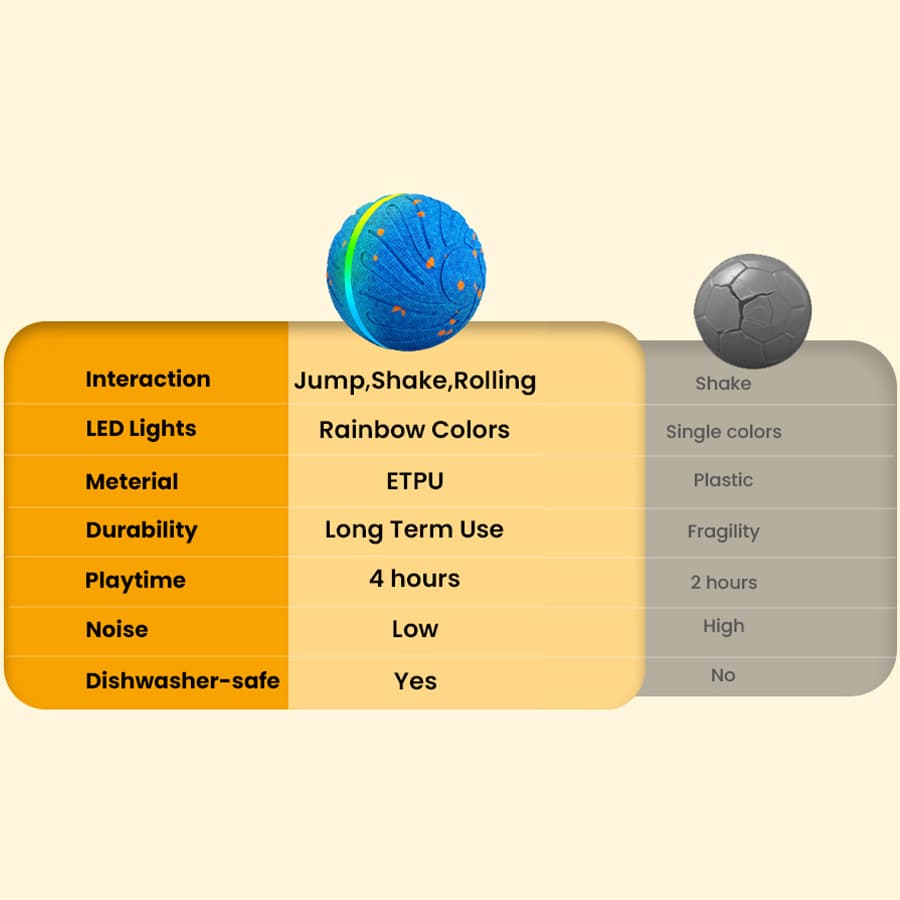 Comparison chart showing interactive dog ball advantages