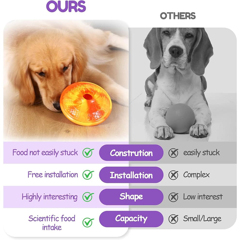 Comparison showing interactive dog puzzle toys advantages over regular toys