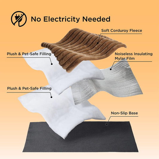 Exploded view of self heating cat bed showing 5 layers including soft corduroy fleece, insulating Mylar film, and non-slip base with no electricity needed.
