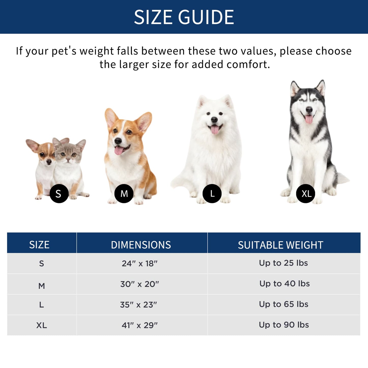 Size guide for self warming pet mat displaying dimensions for Small, Medium, Large, and XL sizes suitable for pets up to 90 lbs.