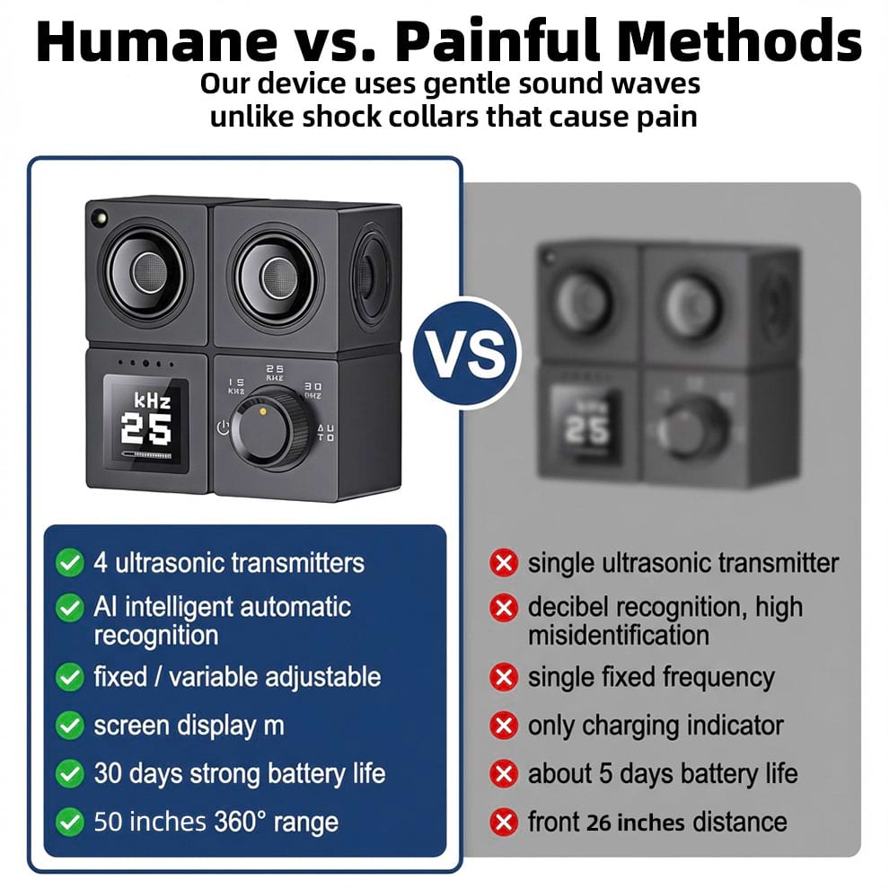 Comparison showing why our Stop Dog Barking Device is safer than painful shock collars, featuring 4 transmitters and AI recognition.