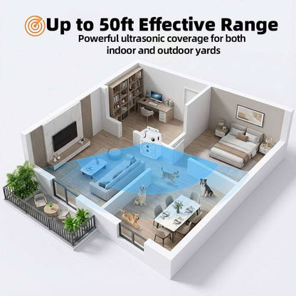 Diagram showing 50ft effective range of Ultrasonic Dog Bark Control covering indoor and outdoor areas.