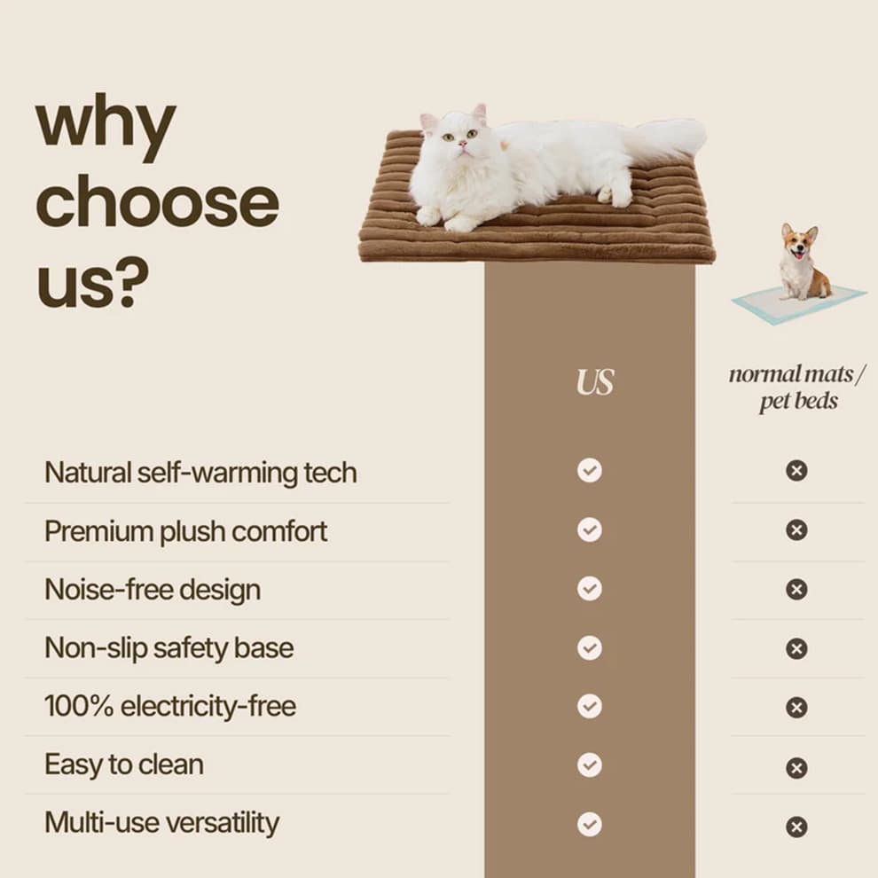 Comparison chart listing benefits of our self warming pet mat such as noise-free design and 100% electricity-free warmth versus normal pet beds.